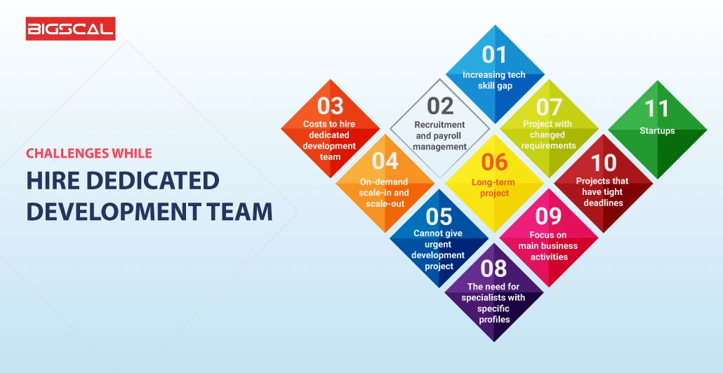Dedicated Development Team Challenges