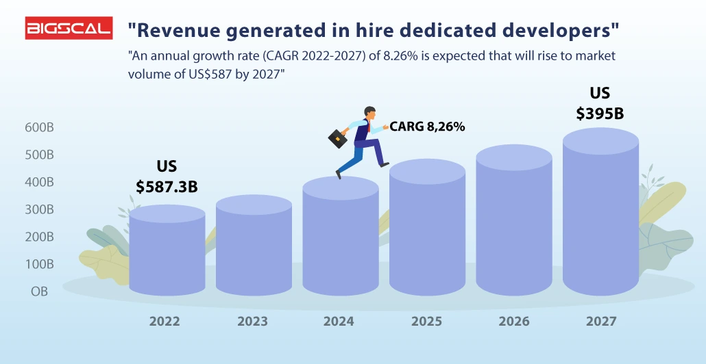 Dedicated Development Team GRAPH
