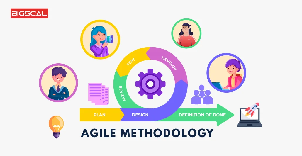 Introduction to Agile