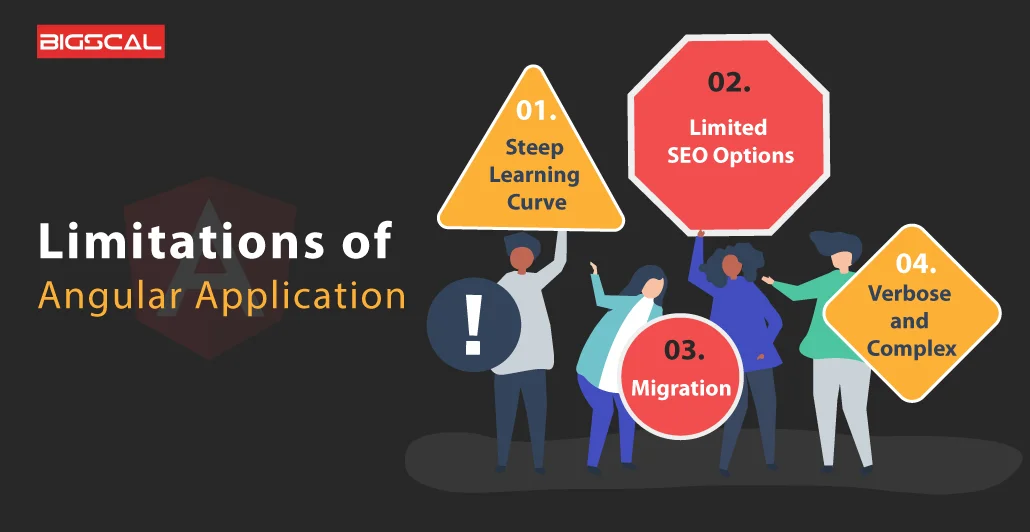 Limitations of Angular Application