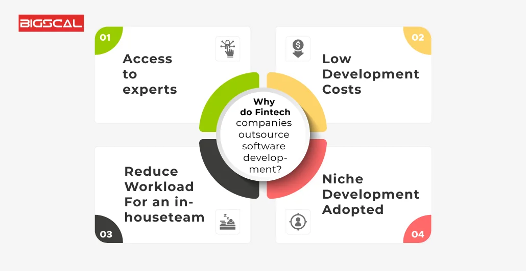 Why do Fintech companies outsource software development