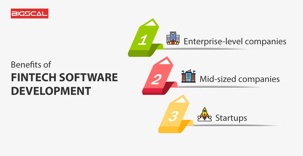 benefit from Fintech software development outsourcing