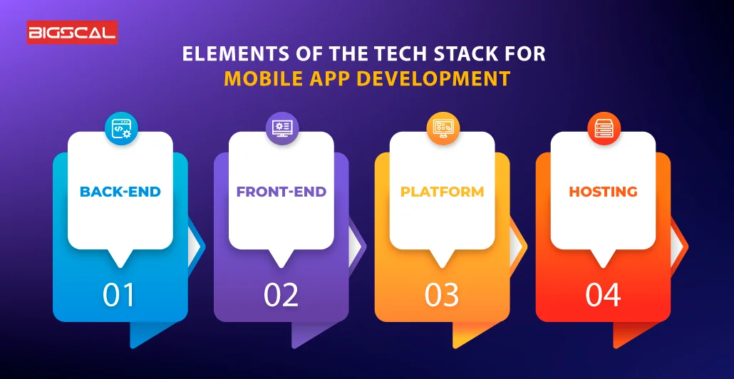 elements of the tech stack for mobile app development