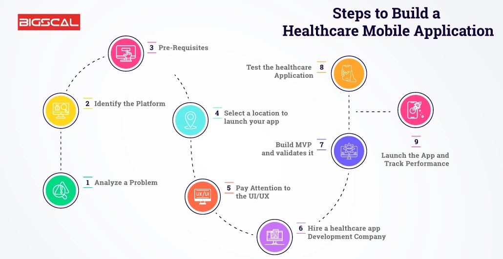 An-End-to-End-Guide-To-Hire-Healthcare-App-Developers-in-2023-Steps