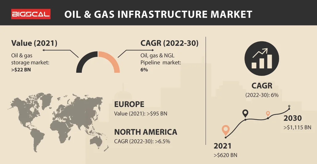 Revolutionizing the Energy Industry oil and gas Graph