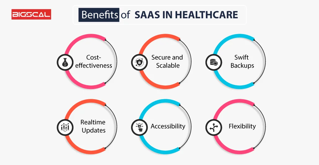 Saas Healthcare Prospects in 2023 Key Aspects benefit