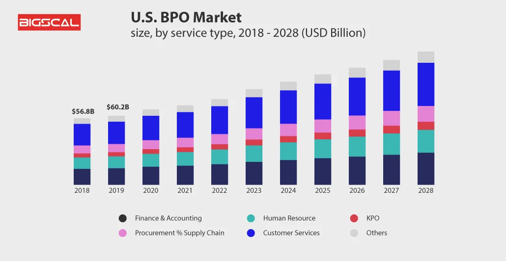 The Benefits of Offshore Development Services Graph2