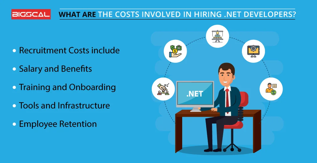 What are the costs involved in hiring NET developers