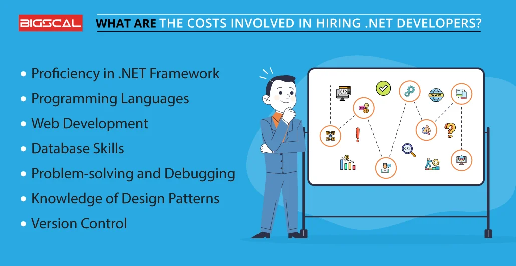 What skills are to be assessed before hiring .NET developers