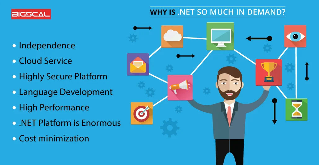 Why is .NET so much in demand