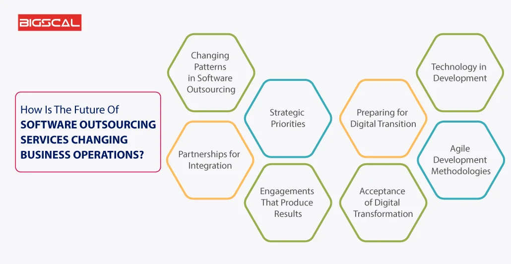 changing business operation 1
