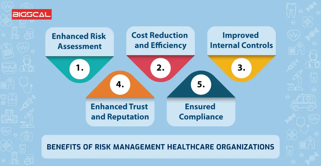Benefits Of Risk Management Healthcare Organization