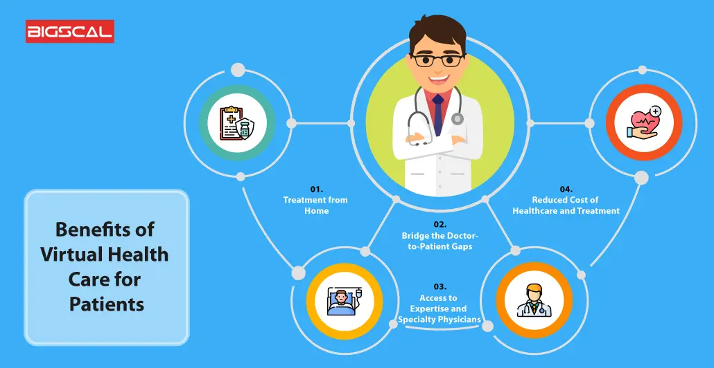 Benefits of Virtual HealthCare for Patients
