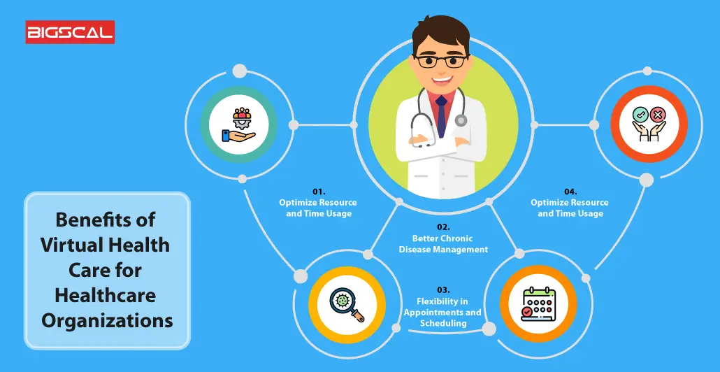 Benefits of Virtual HealthCare for Healthcare Organizations