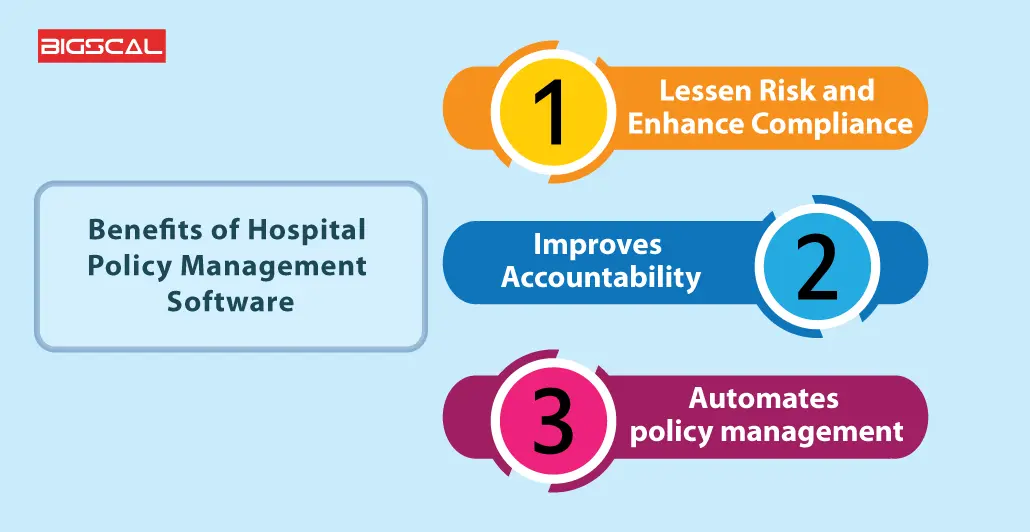 Benefits of hospital policy management software