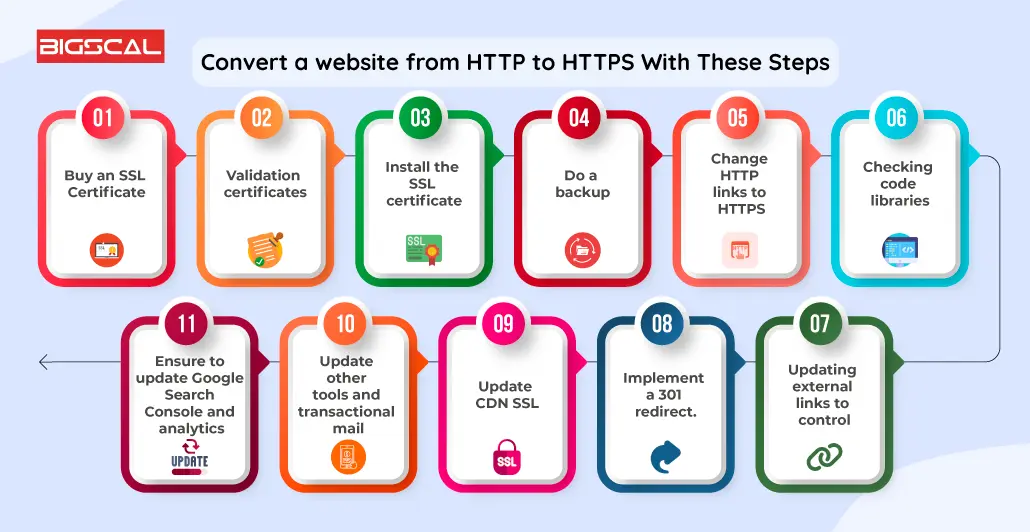 Convert a website from HTTP to HTTPS With These Steps