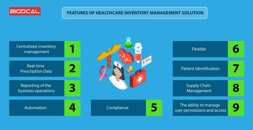 Features of Healthcare Inventory Management Solution
