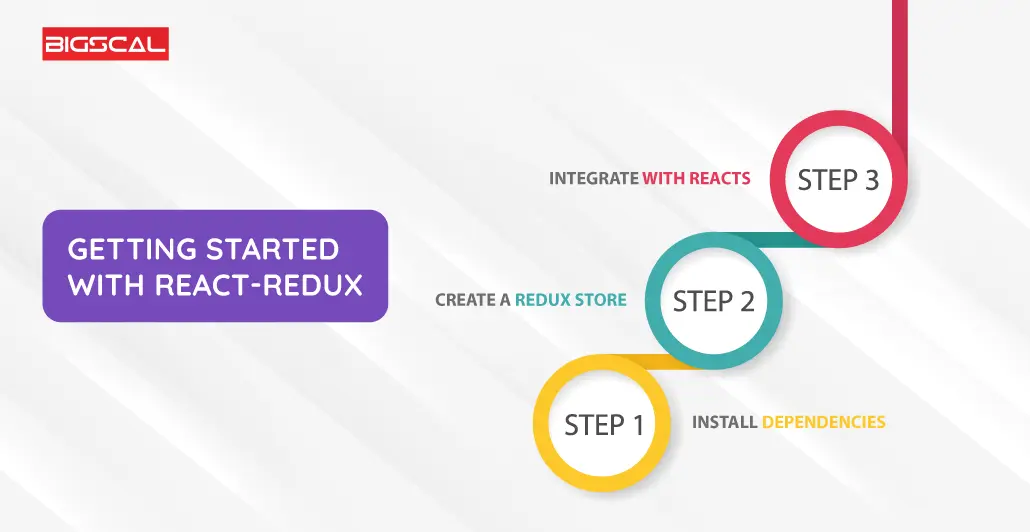 Getting-Started-with-React-Redux