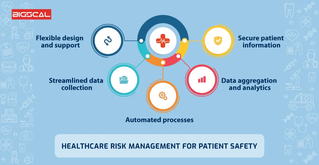 What Is Risk Management in Healthcare?