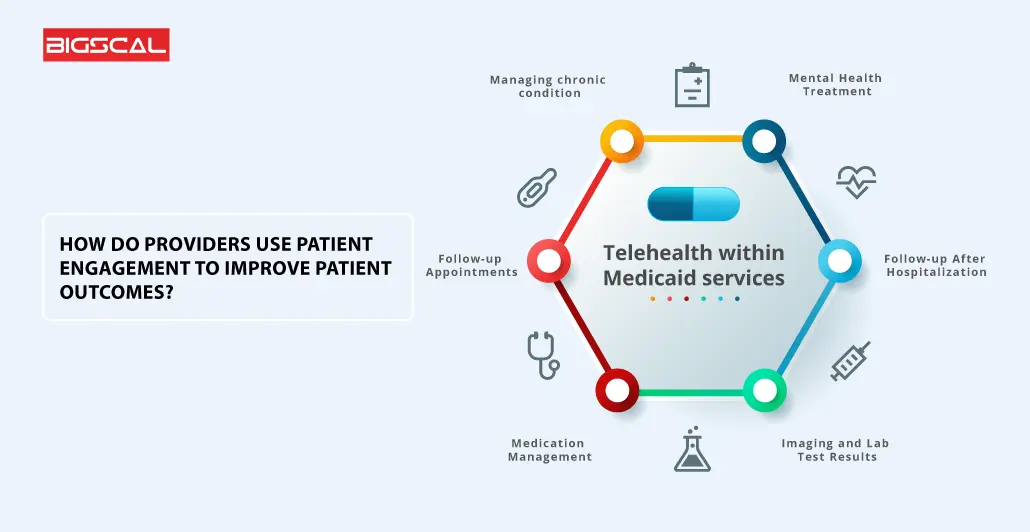 How do providers use patient engagement to improve patient outcomes