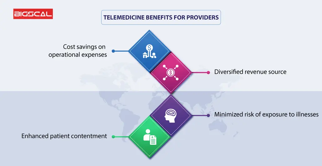 Telemedicine Benefits for Provider
