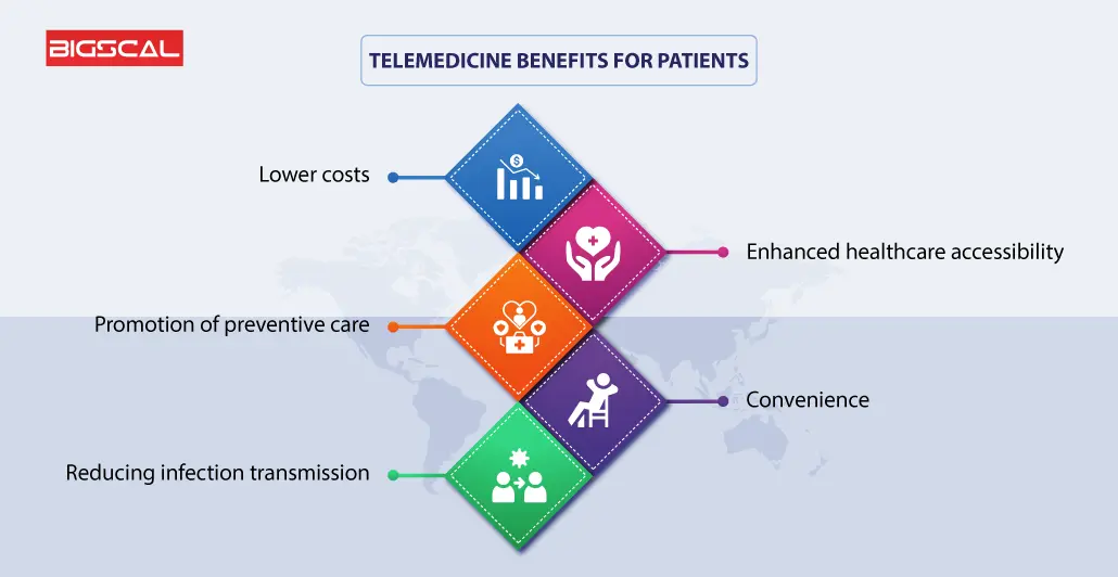 Telemedicine Benefits for Patients