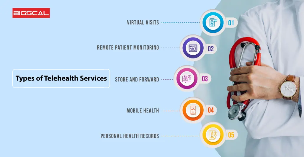 Types of Telehealth Services
