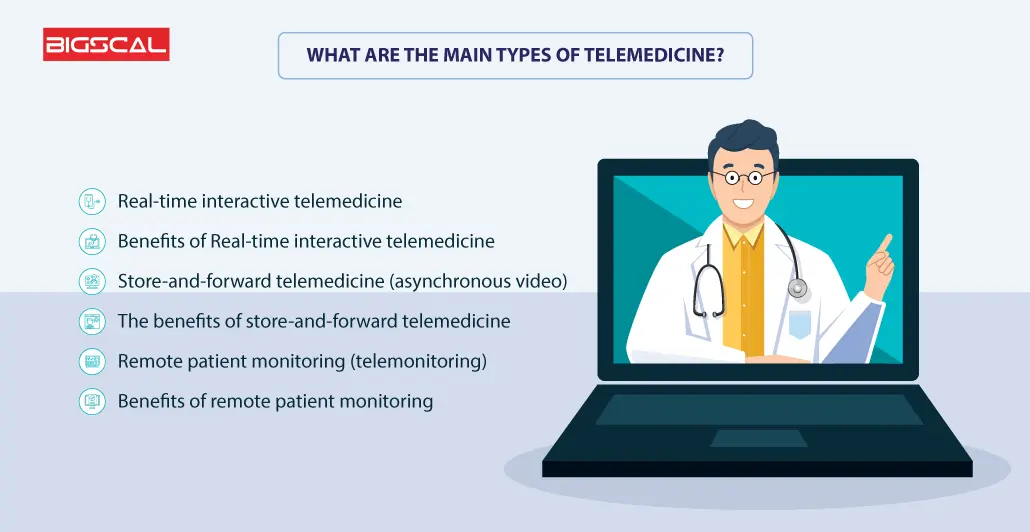Types of Telemedicine
