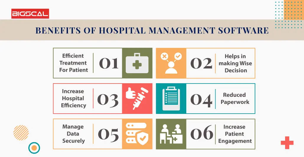 Benefits Of Hospital Management Software