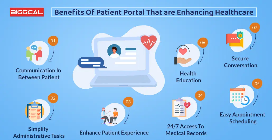 Benefits Of Patient Portal That are Enhancing Healthcare