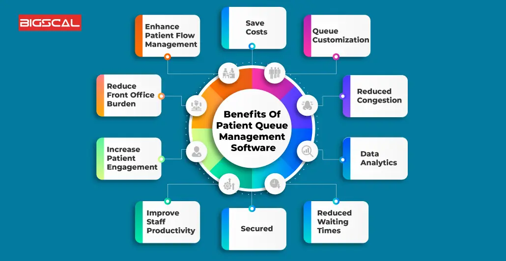 Benefits Of Patient Queue Management Software That You Must Know