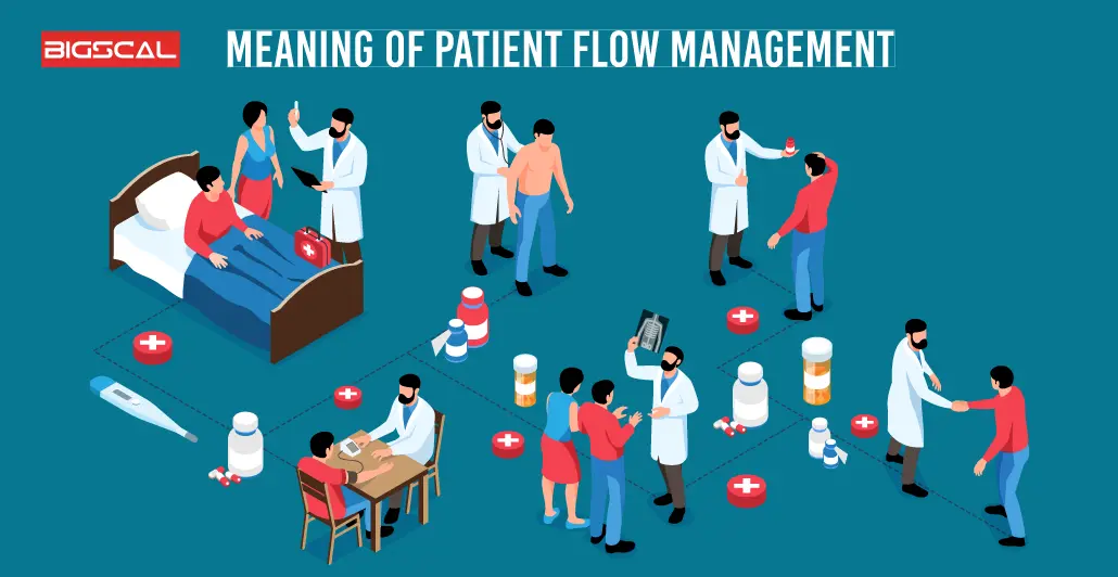 Meaning Of Patient Flow and Patient Flow Management