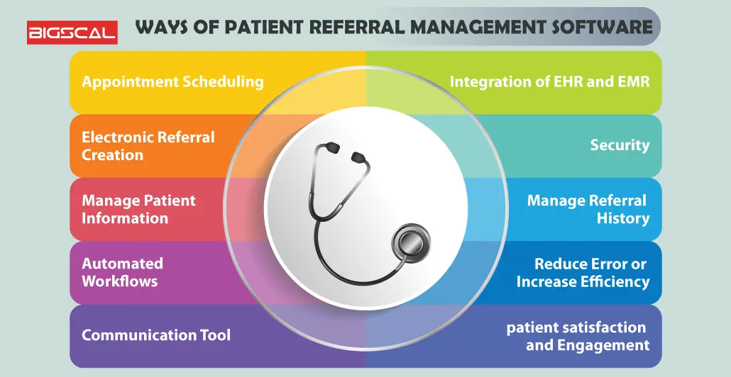 Ways of Patient Referral Management Software