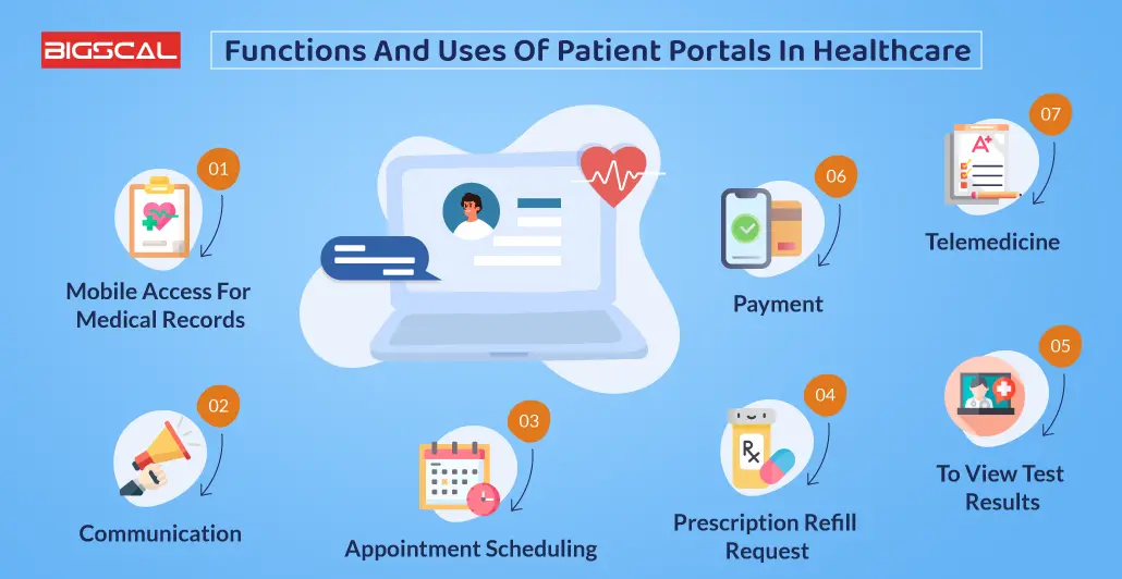 Functions And Uses Of Patient Portals In Healthcare