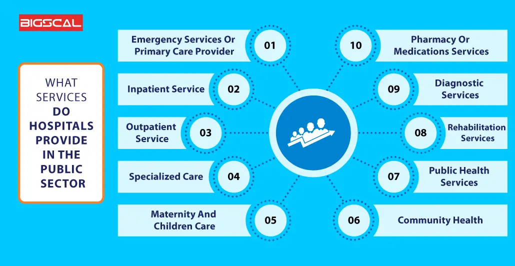 What Services Do Hospitals Provide In the Public Sector