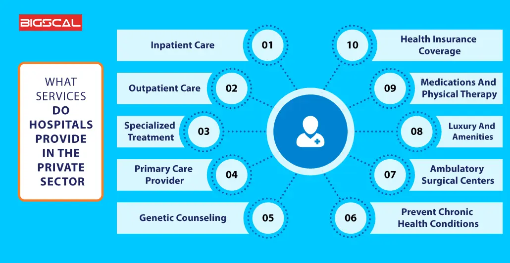 What Services Do Hospitals Provide In the private Sector