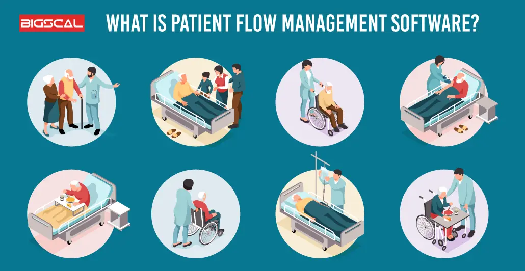 What Is Patient Flow Management Software