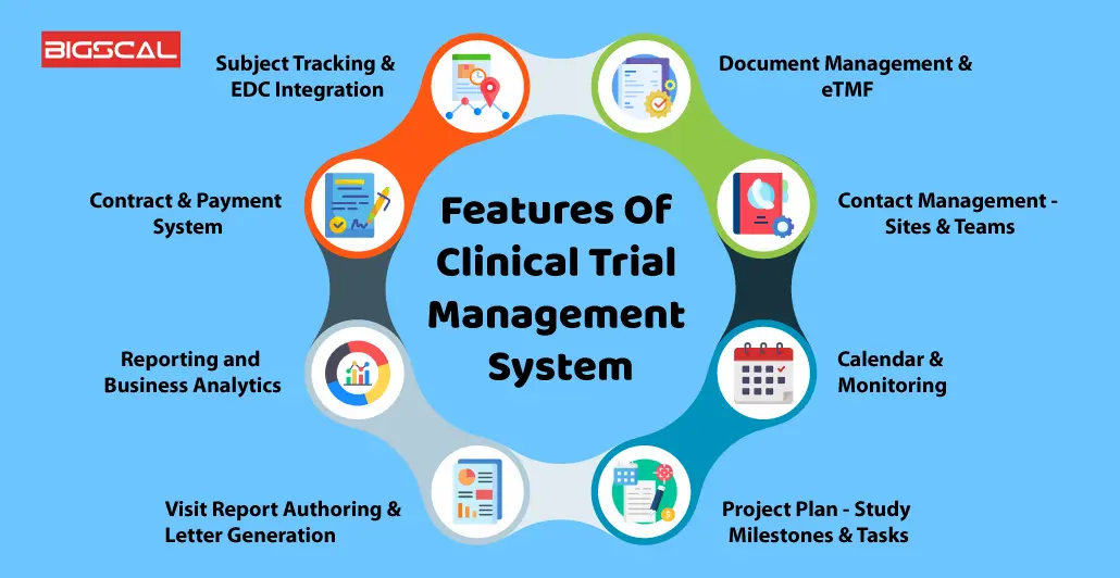 Features Of Clinical Trial Management System