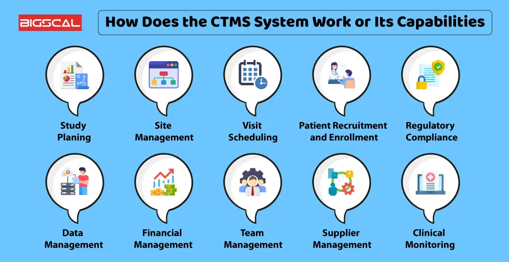 How Does the CTMS System Work or Its Capabilities