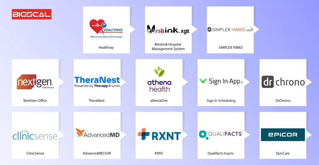 List Of Best Patient Management Software System