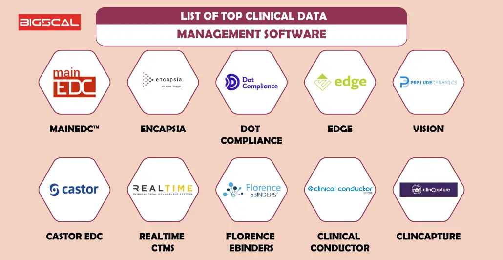 List Of Top Clinical Data Management Software