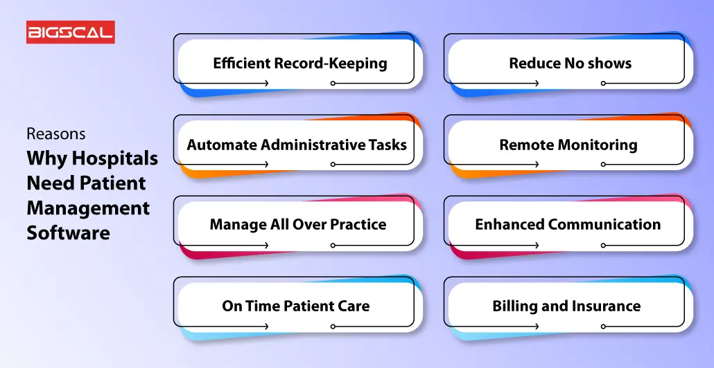 Reasons Why Hospitals Need Patient Management Software