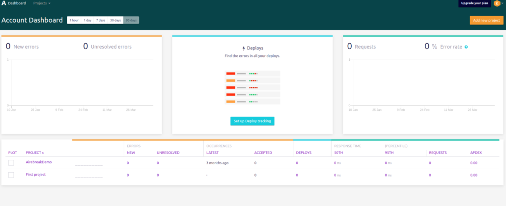 Airbrake dashboard