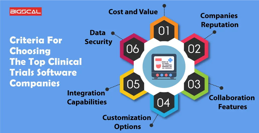 Criteria For Choosing The Top Clinical Trials Software Companies