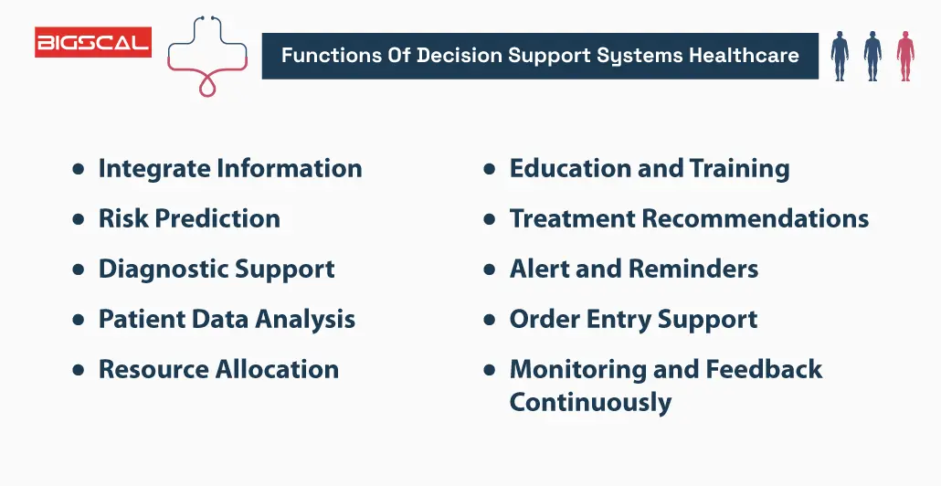 Functions Of Decision Support Systems Healthcar
