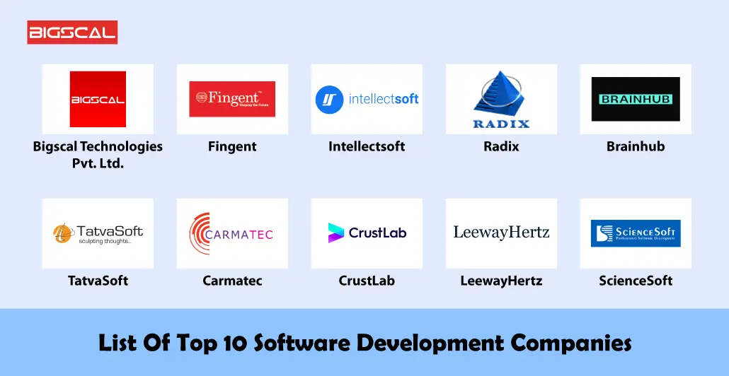 List Of Top 10 Software Development Companies