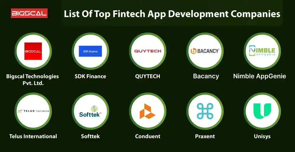 List Of Top Fintech App Development Companies Bigscal