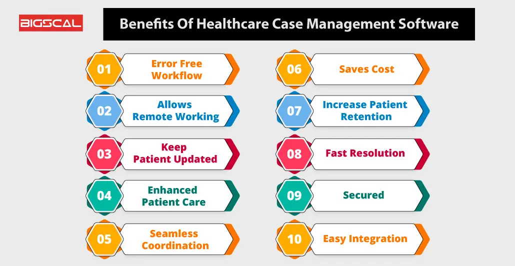 Major Benefits Of Healthcare Case Management Software