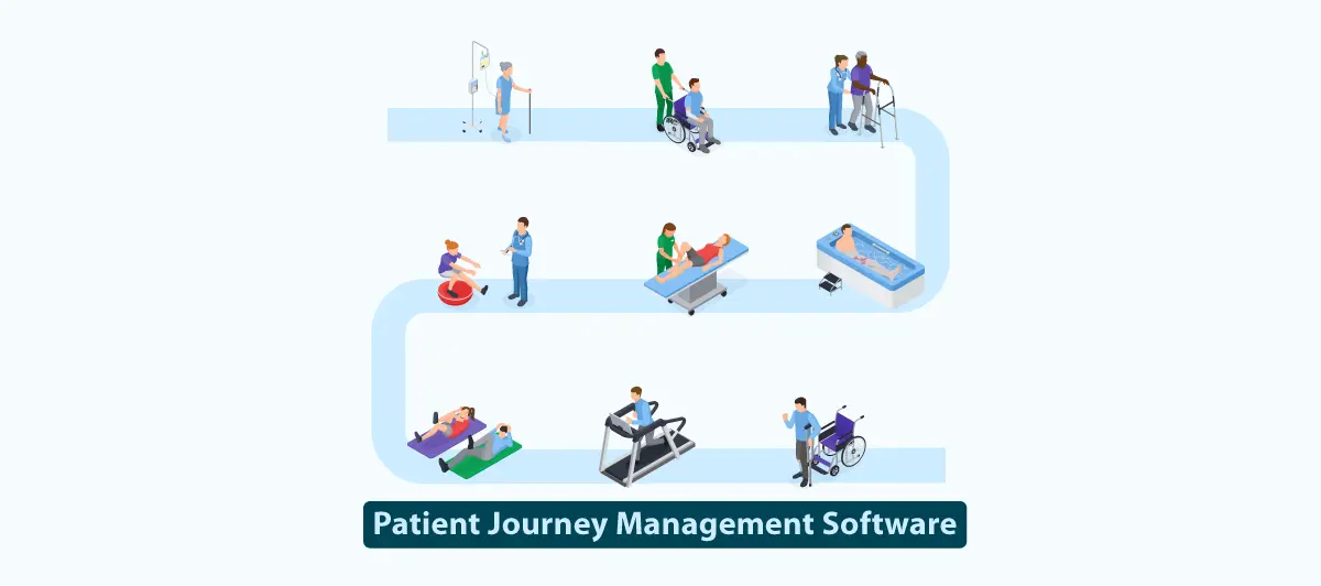 Patient Journey Management Software