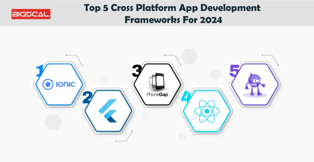 Top 5 Cross Platform App Development Frameworks For 2024